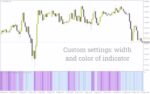 خرید و دانلود شناسایی آسان روند با نوارهای رنگی رنکو (Renko Street Trend Indicator) برای MT4 - تصویر 3