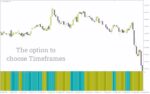 خرید و دانلود شناسایی آسان روند با نوارهای رنگی رنکو (Renko Street Trend Indicator) برای MT4 - تصویر 5