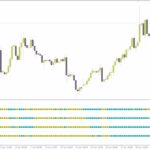 خرید و دانلود شناسایی آسان روند بازار با اندیکاتور نوارهای رنگی با اندیکاتور (Ribbon Trader Indicator) برای MT4