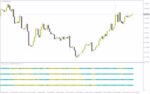 خرید و دانلود شناسایی آسان روند بازار با اندیکاتور نوارهای رنگی با اندیکاتور (Ribbon Trader Indicator) برای MT4