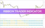 خرید و دانلود شناسایی آسان روند بازار با اندیکاتور نوارهای رنگی با اندیکاتور (Ribbon Trader Indicator) برای MT4 - تصویر 3