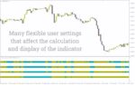 خرید و دانلود شناسایی آسان روند بازار با اندیکاتور نوارهای رنگی با اندیکاتور (Ribbon Trader Indicator) برای MT4 - تصویر 5