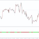 خرید و دانلود شناسایی آسان روند بازار در MT4 - اندیکاتور Zwinner Trend