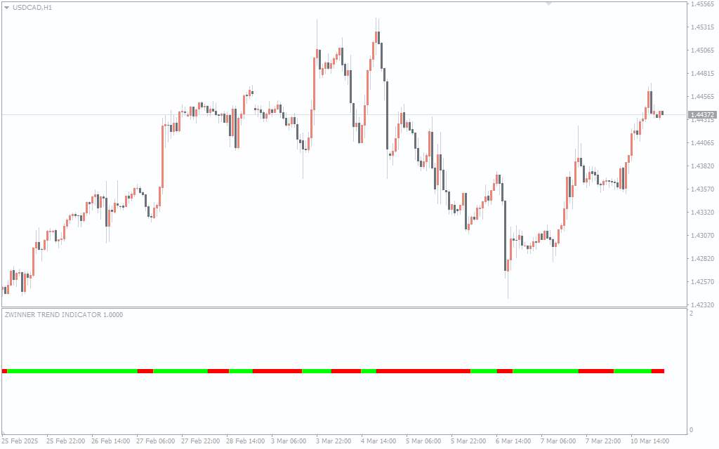 d8aed8b1db8cd8af-d988-d8afd8a7d986d984d988d8af-d8b4d986d8a7d8b3d8a7db8cdb8c-d8a2d8b3d8a7d986-d8b1d988d986d8af-d8a8d8a7d8b2d8a7d8b1-d8af_68e1a662d2ce4.jpeg خرید و دانلود شناسایی آسان روند بازار در MT4 - اندیکاتور Zwinner Trend - تصویر 1