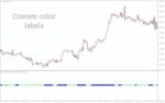 خرید و دانلود شناسایی آسان روند بازار در MT4 - اندیکاتور Zwinner Trend - تصویر 5