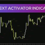 خرید و دانلود شناسایی آسان روند و نقاط بازگشت احتمالی با اندیکاتور Forex HL Next Activator برای MT4