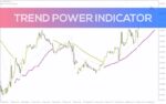 خرید و دانلود شناسایی آسان قدرت و جهت روند بازار با اندیکاتور Trend Power برای MT4 - تصویر 4
