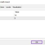 خرید و دانلود شناسایی الگوها در بازار تصادفی با اندیکاتور Entropy Math MACD برای MT4