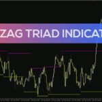 خرید و دانلود شناسایی بازگشت روند و الگوهای ادامه دهنده با اندیکاتور Zig Zag Triad برای MT4