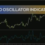 خرید و دانلود شناسایی بازگشت روند و شرایط اشباع با اندیکاتور 3-10 Oscillator برای MT4