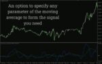 خرید و دانلود شناسایی بازگشت روند و شرایط اشباع با اندیکاتور 3-10 Oscillator برای MT4 - تصویر 4