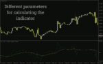 خرید و دانلود شناسایی برگشت روند و اندازه گیری مومنتوم با اندیکاتور Rex Oscillator برای MT4 - تصویر 3