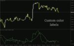 خرید و دانلود شناسایی برگشت روند و اندازه گیری مومنتوم با اندیکاتور Rex Oscillator برای MT4 - تصویر 5