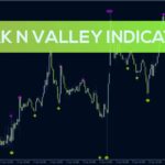 خرید و دانلود شناسایی بهترین سیگنال‌های بازگشت با اندیکاتور Peak N Valley برای MT4