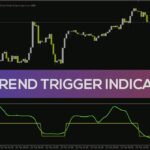 خرید و دانلود شناسایی تغییرات مومنتوم و نقاط احتمالی بازگشت روند با اندیکاتور BT Trend Trigger برای MT4
