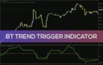 خرید و دانلود شناسایی تغییرات مومنتوم و نقاط احتمالی بازگشت روند با اندیکاتور BT Trend Trigger برای MT4