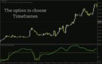 خرید و دانلود شناسایی تغییرات مومنتوم و نقاط احتمالی بازگشت روند با اندیکاتور BT Trend Trigger برای MT4 - تصویر 5