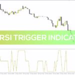 خرید و دانلود شناسایی تنظیمات معاملاتی بهینه با ترکیب میانگین متحرک و RSI در اندیکاتور MA RSI Trigger برای MT4