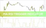 خرید و دانلود شناسایی تنظیمات معاملاتی بهینه با ترکیب میانگین متحرک و RSI در اندیکاتور MA RSI Trigger برای MT4