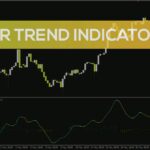 خرید و دانلود شناسایی جهت روند با EMA و SMA و نمایش آن با هیستوگرام چند رنگ در اندیکاتور JR Trend برای MT4