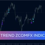 خرید و دانلود شناسایی جهت روند روزانه و ارائه سیگنال‌های معاملاتی با اندیکاتور Daily Trend Zcomfx برای MT4