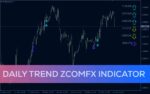 خرید و دانلود شناسایی جهت روند روزانه و ارائه سیگنال‌های معاملاتی با اندیکاتور Daily Trend Zcomfx برای MT4