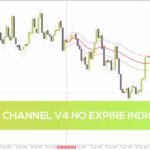 خرید و دانلود شناسایی حمایت و مقاومت پویا بر اساس VWAP در اندیکاتور MIDAS Channel V4 No Expire برای MT4