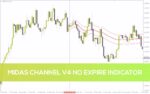 خرید و دانلود شناسایی حمایت و مقاومت پویا بر اساس VWAP در اندیکاتور MIDAS Channel V4 No Expire برای MT4