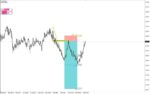 خرید و دانلود شناسایی خودکار بریک اوت و مناطق پولبک با اندیکاتور Breakout and Retest Scanner V1.18 برای MT4