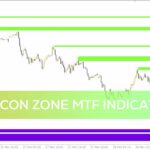 خرید و دانلود شناسایی خودکار نواحی حمایت و مقاومت و دریافت سیگنال با اندیکاتور Falcon Zone MTF برای MT4