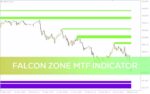 خرید و دانلود شناسایی خودکار نواحی حمایت و مقاومت و دریافت سیگنال با اندیکاتور Falcon Zone MTF برای MT4 - تصویر 3
