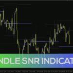 خرید و دانلود شناسایی خودکار نواحی حمایت و مقاومت کلیدی برای معاملات با اندیکاتور Candle SnR برای MT4