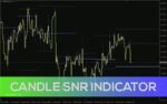 خرید و دانلود شناسایی خودکار نواحی حمایت و مقاومت کلیدی برای معاملات با اندیکاتور Candle SnR برای MT4