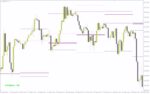 خرید و دانلود شناسایی خودکار نواحی حمایت و مقاومت کلیدی برای معاملات با اندیکاتور Candle SnR برای MT4 - تصویر 5