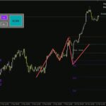 خرید و دانلود شناسایی دقیق الگوی بازگشتی کازیمودو با اندیکاتور Quasimodo Pattern برای MT4