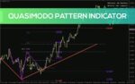 خرید و دانلود شناسایی دقیق الگوی بازگشتی کازیمودو با اندیکاتور Quasimodo Pattern برای MT4 - تصویر 3