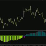 خرید و دانلود شناسایی دقیق بازگشت روند و تغییرات مومنتوم با اندیکاتور قدرتمند (Andrea Forex Indicator) برای MT4