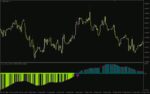 خرید و دانلود شناسایی دقیق بازگشت روند و تغییرات مومنتوم با اندیکاتور قدرتمند (Andrea Forex Indicator) برای MT4