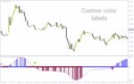 خرید و دانلود شناسایی دقیق بازگشت روند و تغییرات مومنتوم با اندیکاتور قدرتمند (Andrea Forex Indicator) برای MT4 - تصویر 5