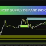 خرید و دانلود شناسایی دقیق نواحی عرضه و تقاضا با اندیکاتور Advanced Supply Demand برای MT4