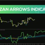 خرید و دانلود شناسایی روند با RSI و میانگین متحرک آن و ارائه سیگنال‌های پیکانی در اندیکاتور Tarzan Arrows برای MT4