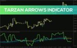 خرید و دانلود شناسایی روند با RSI و میانگین متحرک آن و ارائه سیگنال‌های پیکانی در اندیکاتور Tarzan Arrows برای MT4