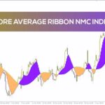 خرید و دانلود شناسایی روند و دریافت سیگنال با ریبون میانگین متحرک One More Average Ribbon NMC برای MT4