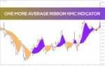 خرید و دانلود شناسایی روند و دریافت سیگنال با ریبون میانگین متحرک One More Average Ribbon NMC برای MT4