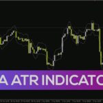 خرید و دانلود شناسایی روند و نقاط ورود با باند قیمت مبتنی بر میانگین متحرک و ATR در اندیکاتور MA ATR برای MT4