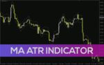 خرید و دانلود شناسایی روند و نقاط ورود با باند قیمت مبتنی بر میانگین متحرک و ATR در اندیکاتور MA ATR برای MT4