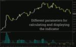 خرید و دانلود شناسایی روند، قدرت و بازگشت‌های احتمالی بازار با اسیلاتور Forex Glitch Index برای MT4 - تصویر 3