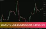 خرید و دانلود شناسایی زودهنگام تغییر روند با اندیکاتور Execute line برای MT4