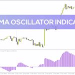 خرید و دانلود شناسایی زودهنگام ضعف روند و ارائه سیگنال خروج با اندیکاتور ATR MA Oscillator برای MT4