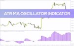 خرید و دانلود شناسایی زودهنگام ضعف روند و ارائه سیگنال خروج با اندیکاتور ATR MA Oscillator برای MT4